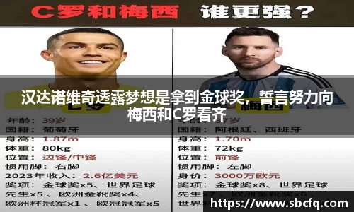 汉达诺维奇透露梦想是拿到金球奖，誓言努力向梅西和C罗看齐