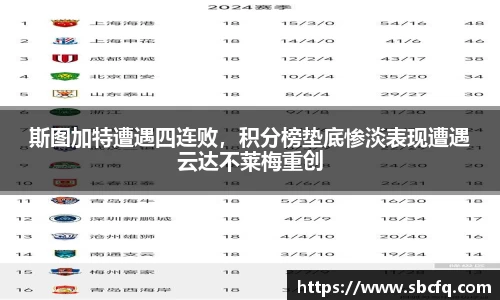 斯图加特遭遇四连败，积分榜垫底惨淡表现遭遇云达不莱梅重创