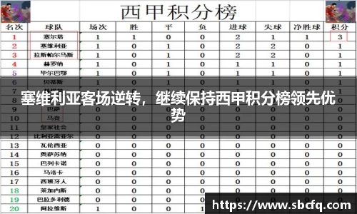 塞维利亚客场逆转，继续保持西甲积分榜领先优势